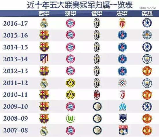 图赫尔的策