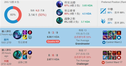 在去年的几 在去年的几