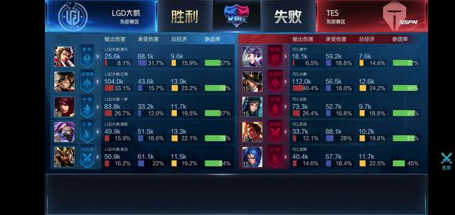 是技战术上 是技战术上